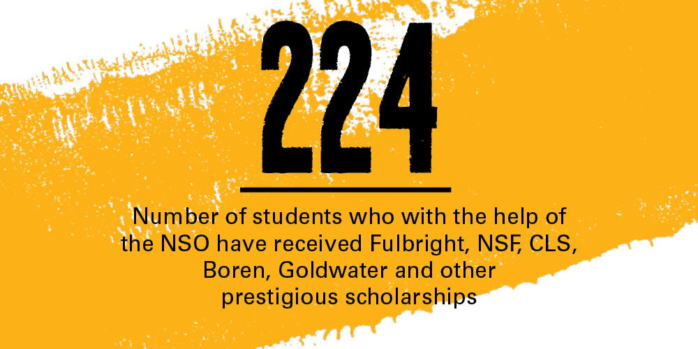 224: Number of students who though the help of the NSO have received Fulbright, NSF, CLS, Boren, Goldwater and other prestigious scholarships